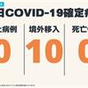 COVID-19／新增10例境外移入確定病例