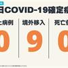 COVID-19／連10天本土+0，今新增9例境外移入病例