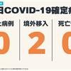 COVID-19／連11天本土+0，新增2例境外移入病例