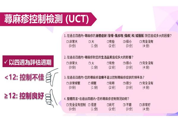 蕁麻疹控制檢測。（圖片提供／台灣皮膚科醫學會）