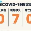 連18天本土+O，新增7例境外移入確定病例