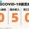 COVID-19／連19天本土+0，新增5例境外移入確定病例