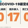 連27天本土+O，新增17例境外移入確定病