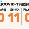 COVID-19／連28天本土+0，新增11例境外移入確定病例