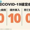 COVID-19／新增10例境外移入確定病例