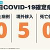 新增5例COVID-19境外移入確定病例