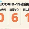 COVID-19／新增6例境外移入病例、1例死亡