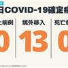 新增13例COVID-19境外移入確定病例