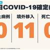 COVID-19／新增11例境外移入確定病例