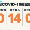 COVID-19／新增14例境外移入確定病例