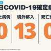 COVID-19／新增13例境外移入確定病例