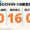 COVID-19／新增16例境外移入確定病例