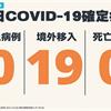 COVID-19／新增19例境外移入確定病例