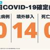 COVID-19／新增14例境外移入確定病例