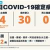 COVID-19／新增4例本土，桃機清潔員染疫，同職場3人也感染