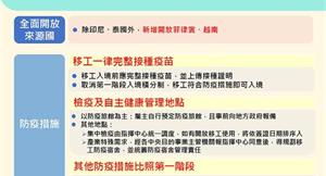 2月15日起重啟移工引進，入境前需完整接種疫苗，7天自主健康管理需住防疫旅館