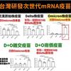 研究：台灣有能力研發mRNA疫苗！陳時中：有很多關卡需要突破