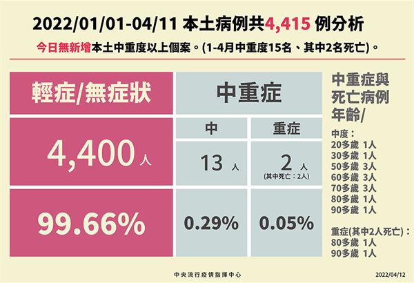 (圖片提供/中央疫情指揮中心)