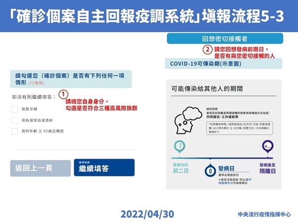 (圖片提供/中央疫情指揮中心)
