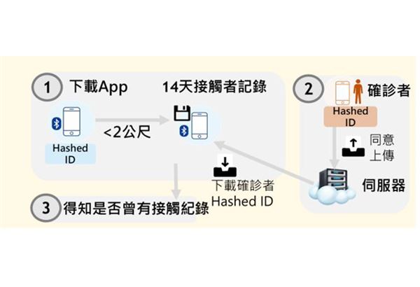 (圖片提供/中央疫情指揮中心)
