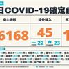 COVID-19／暴增10死！連2天本土破3萬，新增36168例本土，及45例境外移入