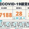 COVID-19／連2天本土破5萬，新添8死！暴增57188例本土，及28例境外移入