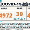 COVID-19／暴增41死亡創史上新高！狂燒64972例本土，及39例境外移入