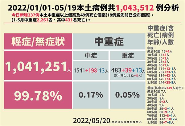 (圖片提供/中央疫情指揮中心)