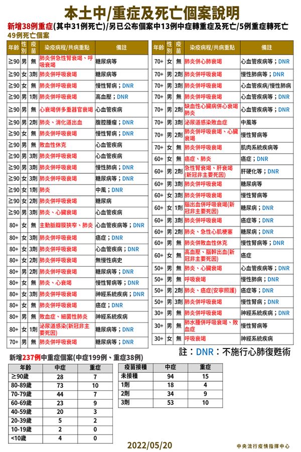 (圖片提供/中央疫情指揮中心)