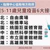 兒童疫苗加快施打！6月1日起設置5-11歲兒童疫苗6大接種站