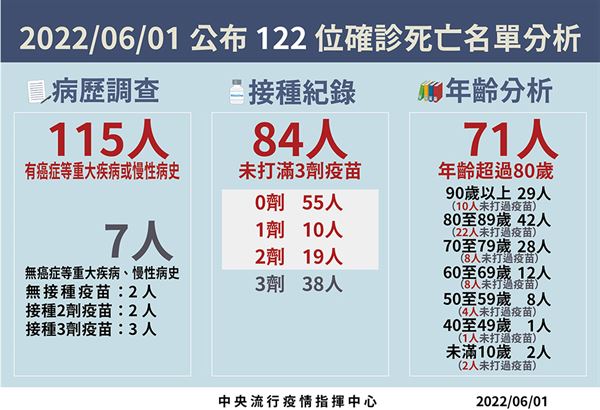 (圖片提供/中央疫情指揮中心)