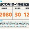 COVID-19／新增124例病歿，1童併多重器官衰竭亡，62080例本土，及30例境外移入