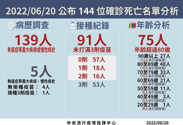 (圖片提供/中央疫情指揮中心)