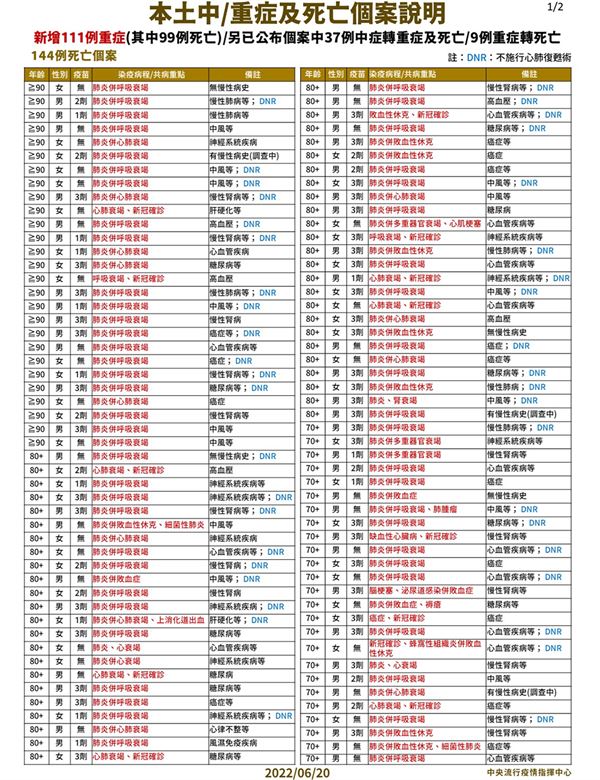 (圖片提供/中央疫情指揮中心)