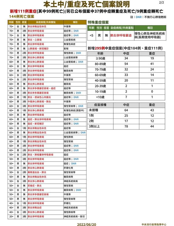 (圖片提供/中央疫情指揮中心)