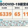 COVID-19／新增115例病歿、56339例本土，及65例境外移入