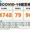 COVID-19／新增96例死亡、34748例本土，及79例境外移入