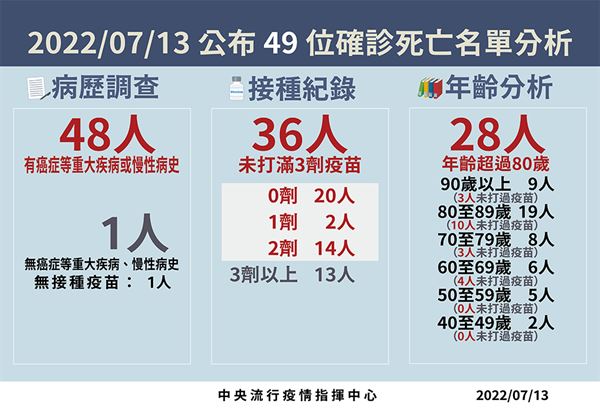 (圖片提供/中央疫情指揮中心)