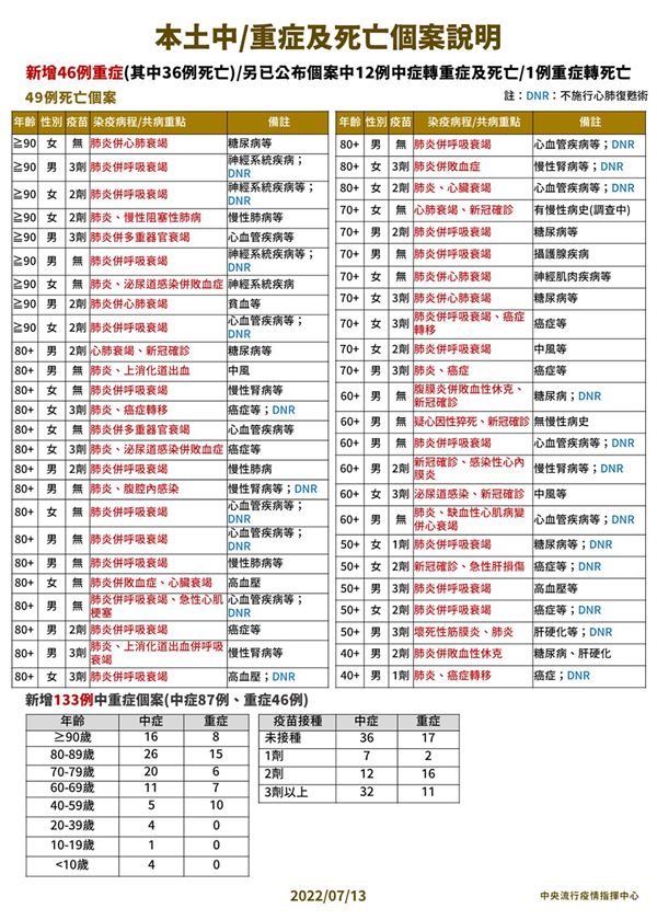 (圖片提供/中央疫情指揮中心)