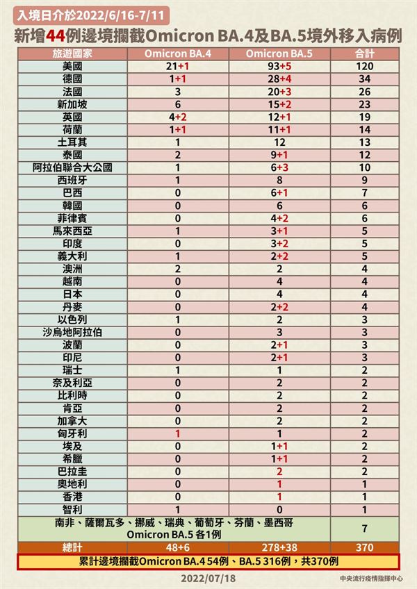 (圖片提供/中央疫情指揮中心)