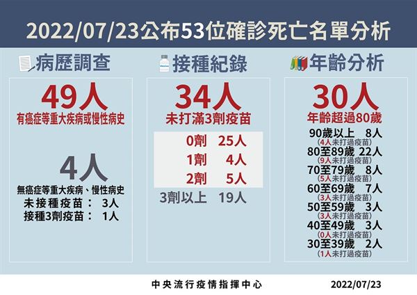 (圖片提供/中央疫情指揮中心)
