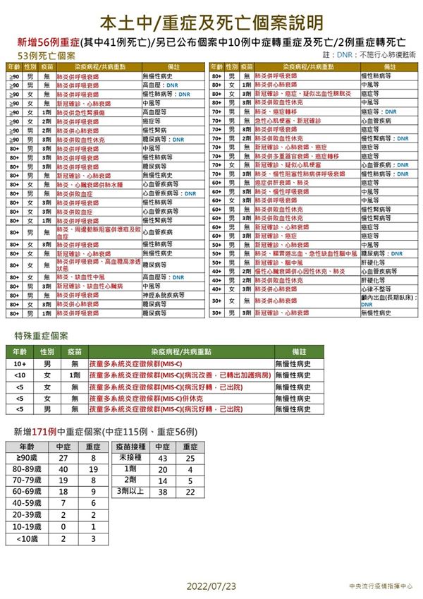 (圖片提供/中央疫情指揮中心)