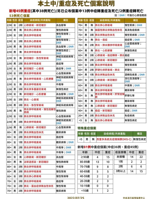 (圖片提供/中央疫情指揮中心)