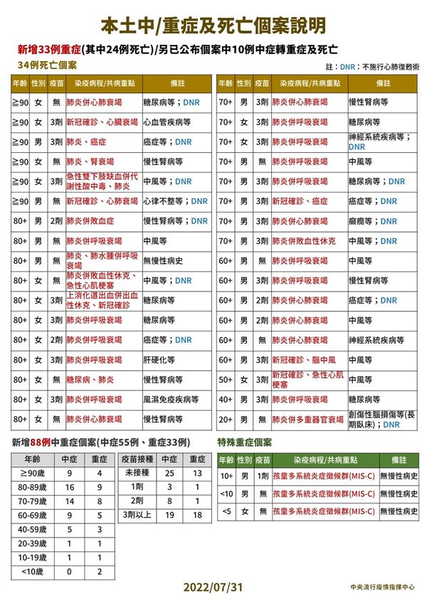 (圖片提供/中央疫情指揮中心)
