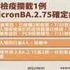 邊境攔截新增1例BA.2.75！40多歲男自泰國入境