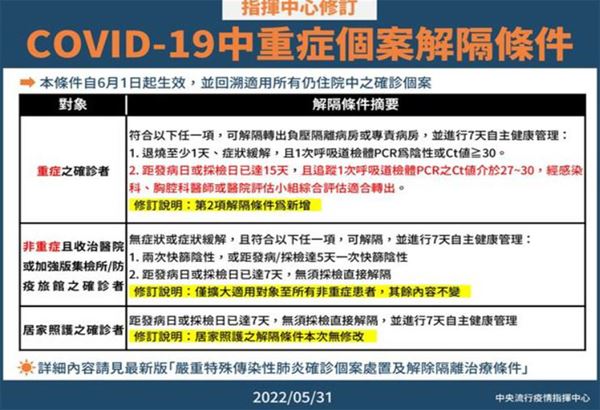 (圖片提供/中央疫情指揮中心)