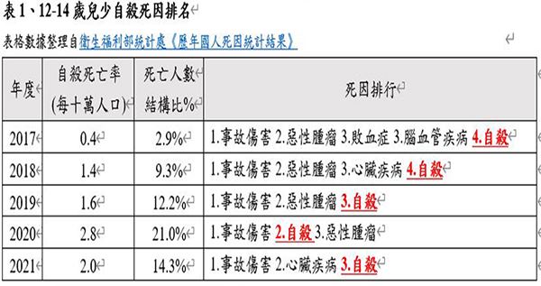 (表1)(圖片提供/家扶基金會)