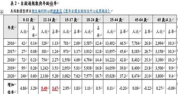 (表2)(圖片提供/家扶基金會)