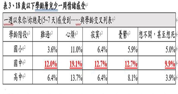 (表3)(圖片提供/家扶基金會)