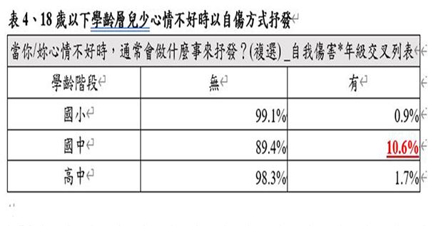 (表4)(圖片提供/家扶基金會)